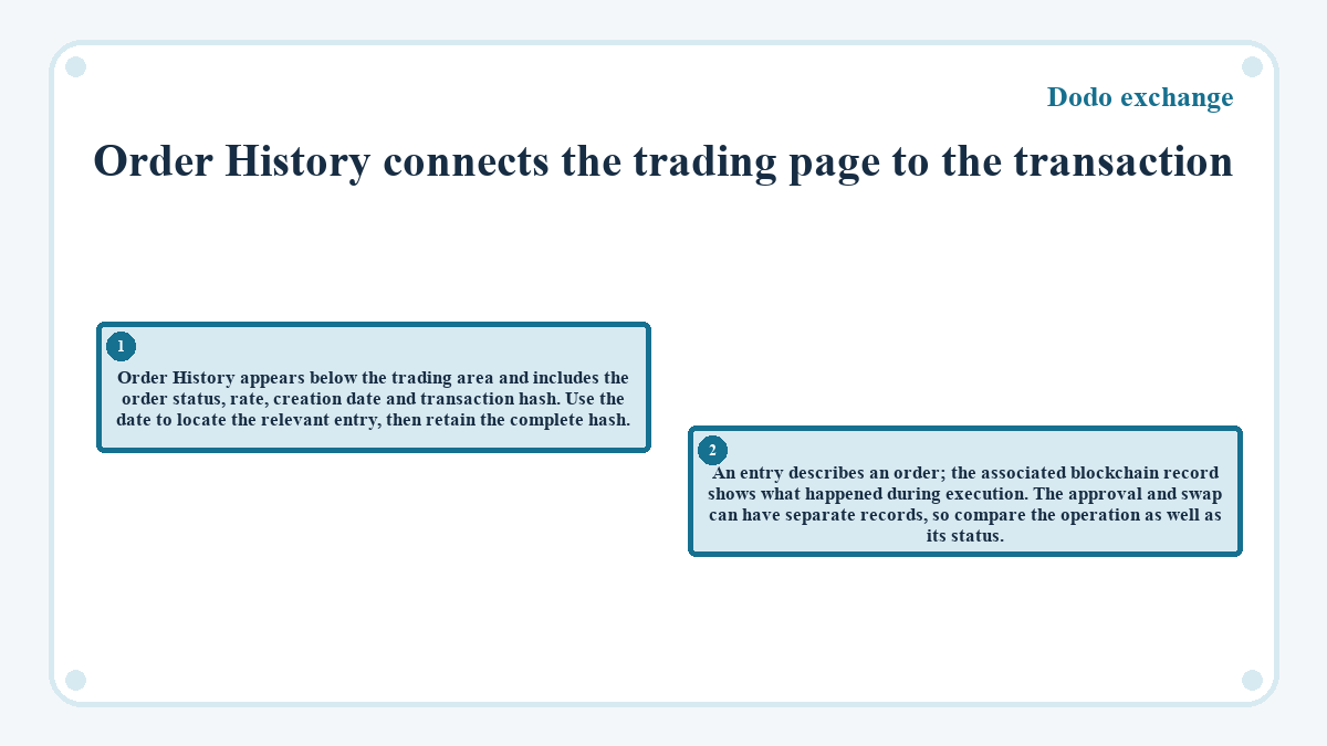 Order History connects the trading page to the transaction: Order History appears below the trading area and includes the order status, rate, creation date and transaction hash. Use the date to locate the relevant entry, then retain the complete hash.; An entry describes an order; the associated blockchain record shows what happened during execution. The approval and swap can have separate records, so compare the operation as well as its status.